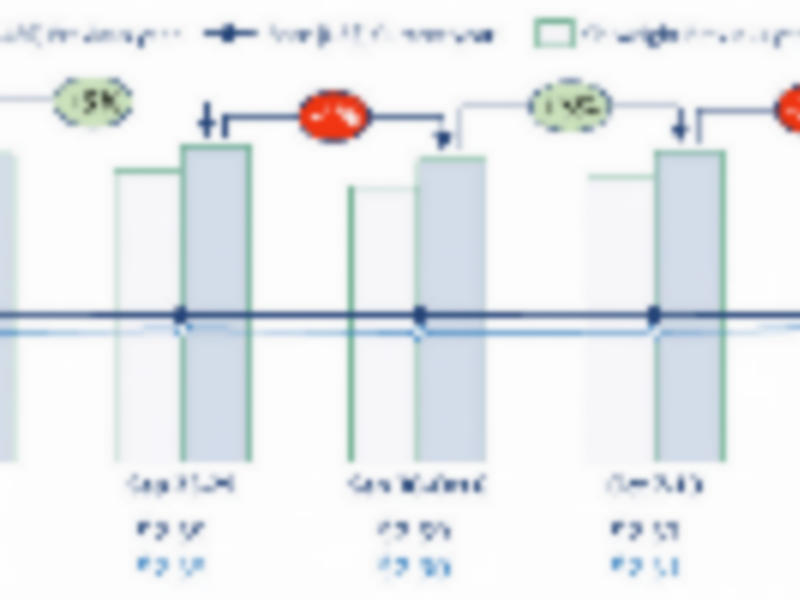 WorldACD Weekly Air Cargo Trends (week 42) - 2024