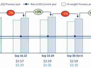 WorldACD Weekly Air Cargo Trends (week 41) - 2024