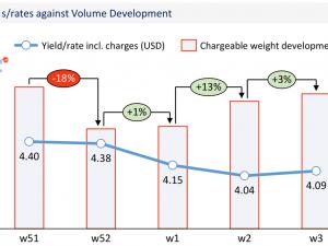 https://www.ajot.com/images/uploads/article/WorldACD-Weekly-Report-wk03-1.png