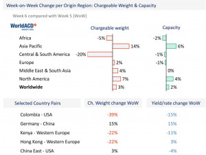 https://www.ajot.com/images/uploads/article/WorldACD-Weekly-Report-wk06-2.jpg