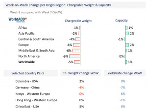 https://www.ajot.com/images/uploads/article/WorldACD-Weekly-Report-wk08-2.jpg