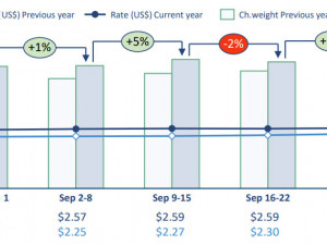 WorldACD Weekly Air Cargo Trends (week 39) - 2024