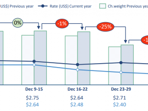 WorldACD Weekly Air Cargo Trends (week 1) - 2025