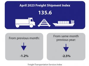 https://www.ajot.com/images/uploads/article/april-2023-tsi-infographic.png