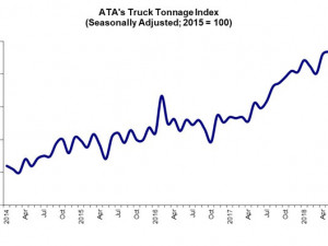 https://www.ajot.com/images/uploads/article/ata-07-24-18-Tonnage.jpg