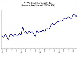 https://www.ajot.com/images/uploads/article/ata-tonage-feb-2019.jpg