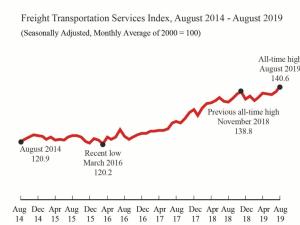 https://www.ajot.com/images/uploads/article/august-2014-2019-tsi.png