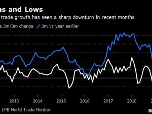 https://www.ajot.com/images/uploads/article/bloomberg-trade-high-low-06012019.png