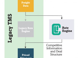 https://www.ajot.com/images/uploads/article/carrier-logistics-system-diagram.jpg