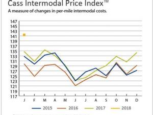 https://www.ajot.com/images/uploads/article/cass-intermodal-2018-jan.png