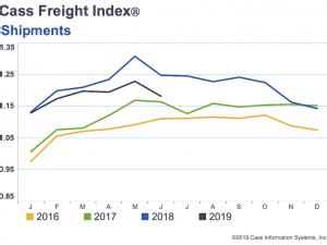 https://www.ajot.com/images/uploads/article/cass-shipments-072019.png