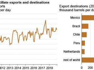 https://www.ajot.com/images/uploads/article/chart2.jpg