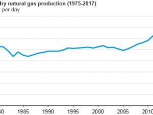 https://www.ajot.com/images/uploads/article/chart2_1.png