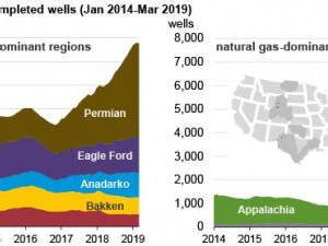 https://www.ajot.com/images/uploads/article/chart2_2.jpg