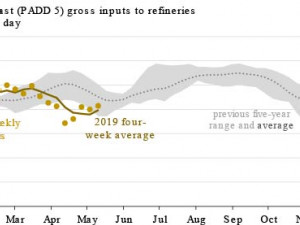 https://www.ajot.com/images/uploads/article/chart2_3.jpg