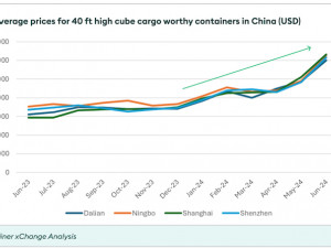 https://www.ajot.com/images/uploads/article/chart_1.jpg