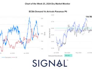 https://www.ajot.com/images/uploads/article/chart_of_the_week_25_dry.png