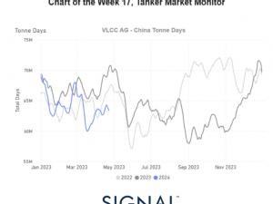 https://www.ajot.com/images/uploads/article/chart_of_the_week_tanker.png