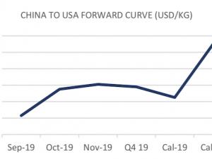 https://www.ajot.com/images/uploads/article/china-us-fis-09232019.png