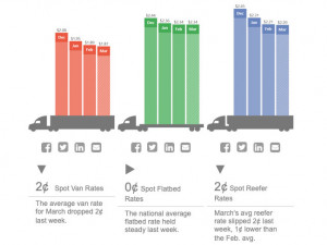 https://www.ajot.com/images/uploads/article/dat-rate-slip-chart.jpg