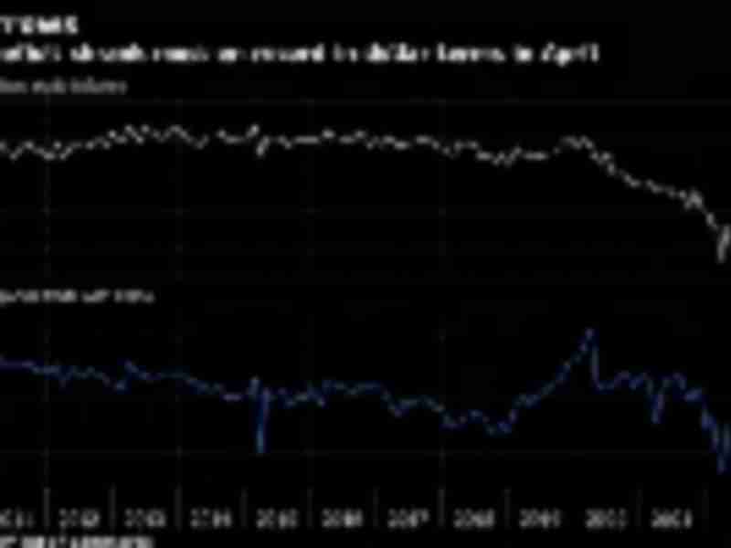 US trade deficit narrows most on record on muted China imports