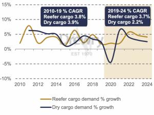 https://www.ajot.com/images/uploads/article/drewry-aug-2020.png