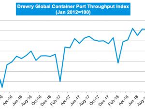 https://www.ajot.com/images/uploads/article/drewry-container-port-throughput-01222019.png