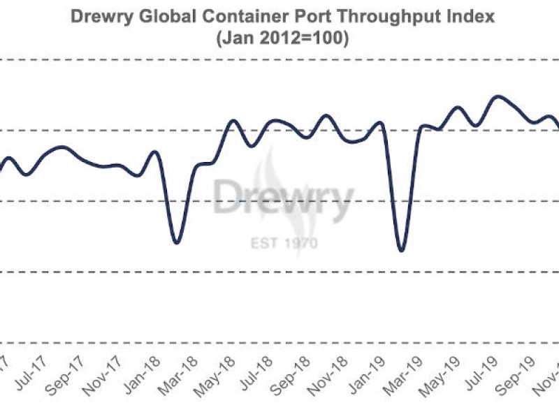 Drewry Port Throughput Indices