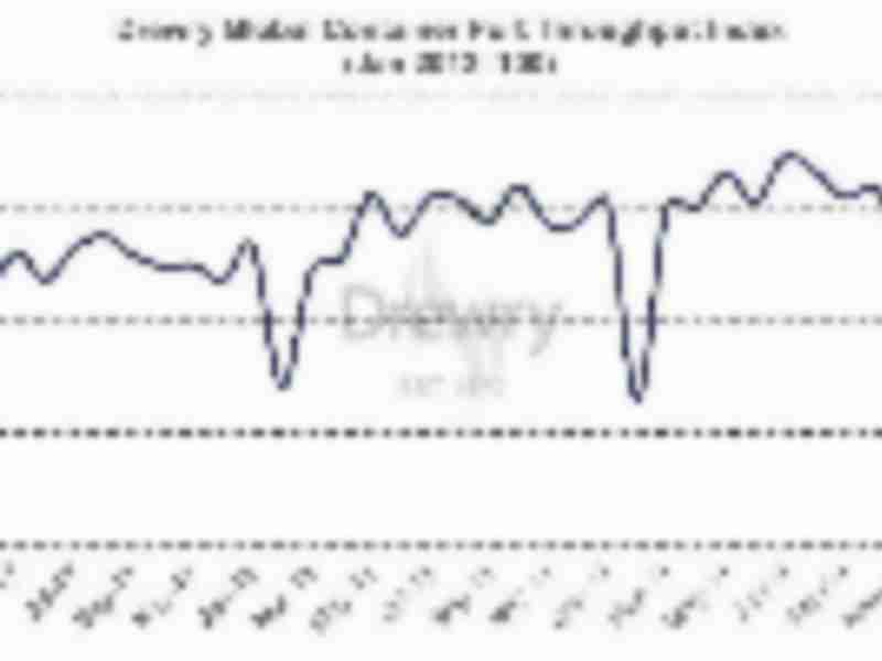 Drewry Port Throughput Indices