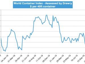 https://www.ajot.com/images/uploads/article/drewry-wci-nov7.png