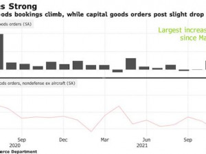 https://www.ajot.com/images/uploads/article/durable_goods_chart.jpg