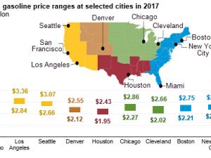 https://www.ajot.com/images/uploads/article/eia-2017-gas-increases.png