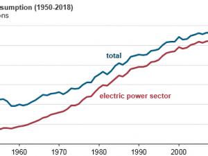 https://www.ajot.com/images/uploads/article/eia-2018-caol-consumption-1.png