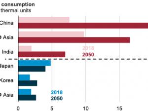 https://www.ajot.com/images/uploads/article/eia-asia-nat-gas-consumption-102019-2.png