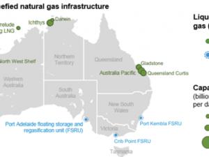 https://www.ajot.com/images/uploads/article/eia-aus-lng-export-08122019-3.png