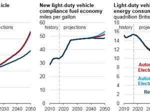 https://www.ajot.com/images/uploads/article/eia-autonomous-1.png