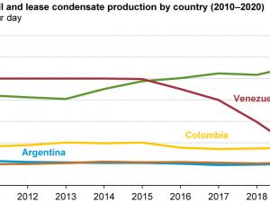 https://www.ajot.com/images/uploads/article/eia-brazil-2020-production.png