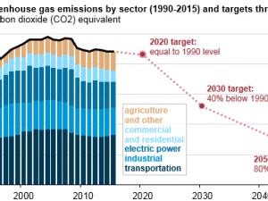 https://www.ajot.com/images/uploads/article/eia-ca-greenhouse-1.png