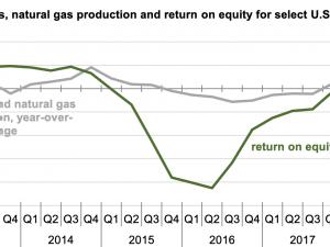 https://www.ajot.com/images/uploads/article/eia-change-liquids-052019.png