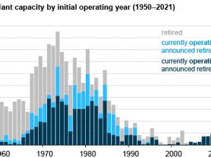 https://www.ajot.com/images/uploads/article/eia-coal-fired-closed-2035-1.png