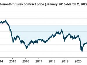 https://www.ajot.com/images/uploads/article/eia-crude-increase-03042022-1.png