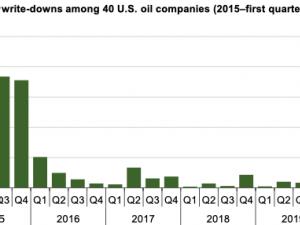 https://www.ajot.com/images/uploads/article/eia-drop-down-1-072020.png