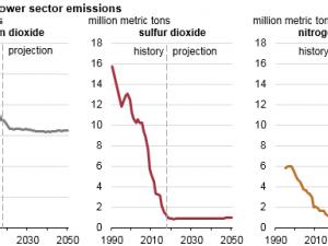 https://www.ajot.com/images/uploads/article/eia-electric-emissions-2015-1.png