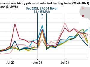 https://www.ajot.com/images/uploads/article/eia-electricity-prices-01072022-1.png