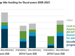 https://www.ajot.com/images/uploads/article/eia-energy-bill-congress-1.png