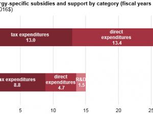 https://www.ajot.com/images/uploads/article/eia-fed-subsidies-2.png