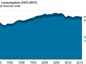 https://www.ajot.com/images/uploads/article/eia-fossil-fuel-consumption-1.png