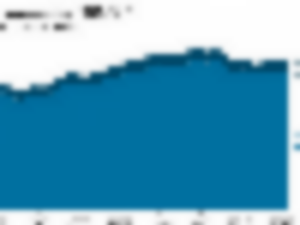 https://www.ajot.com/images/uploads/article/eia-fossil-fuel-consumption-1.png