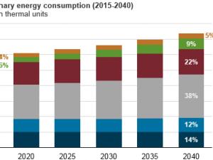 https://www.ajot.com/images/uploads/article/eia-latest-energy-072018-1.png