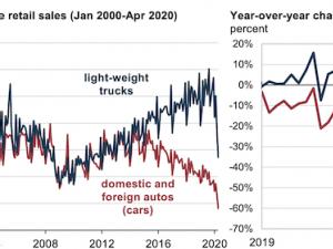 https://www.ajot.com/images/uploads/article/eia-light-duty-042020-1.png